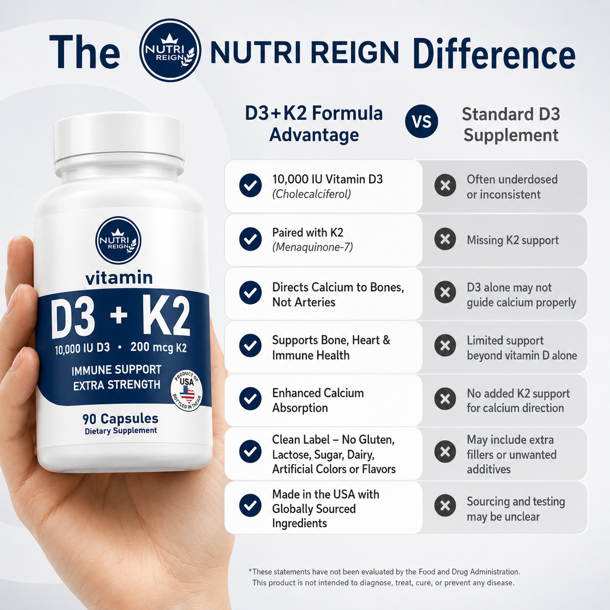 Vitamin D3 + K2 — Extra Strength